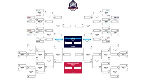 little league world series bracket 2023|More.